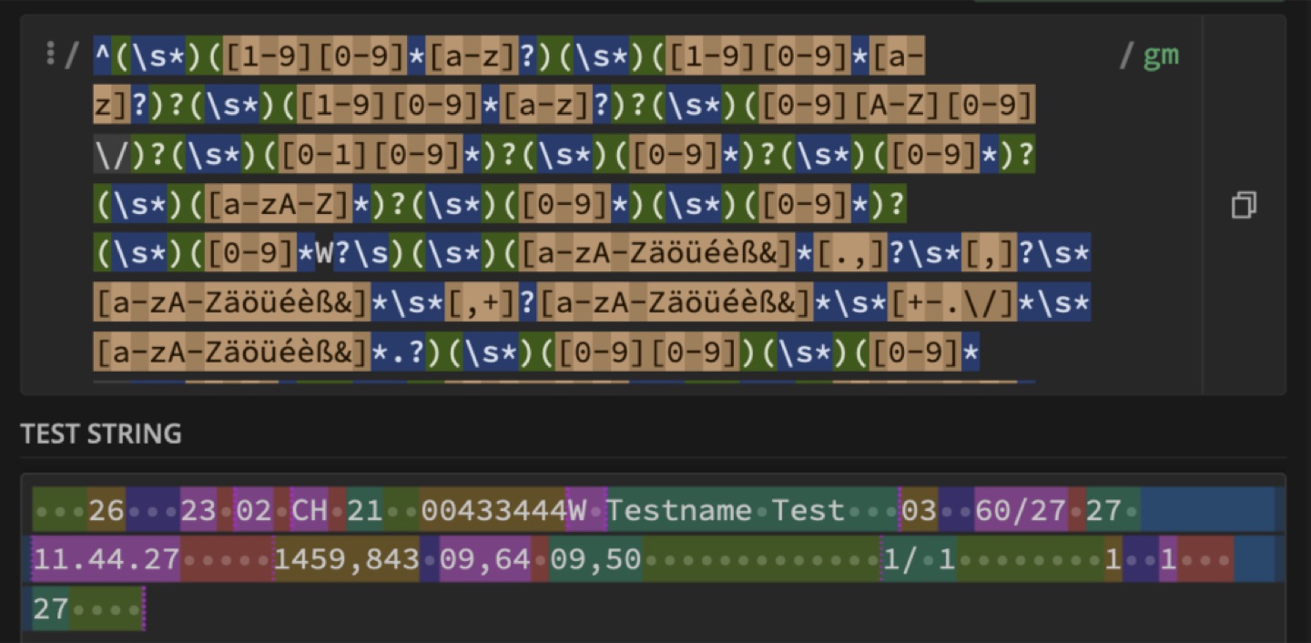 Performance Data (riro.de)